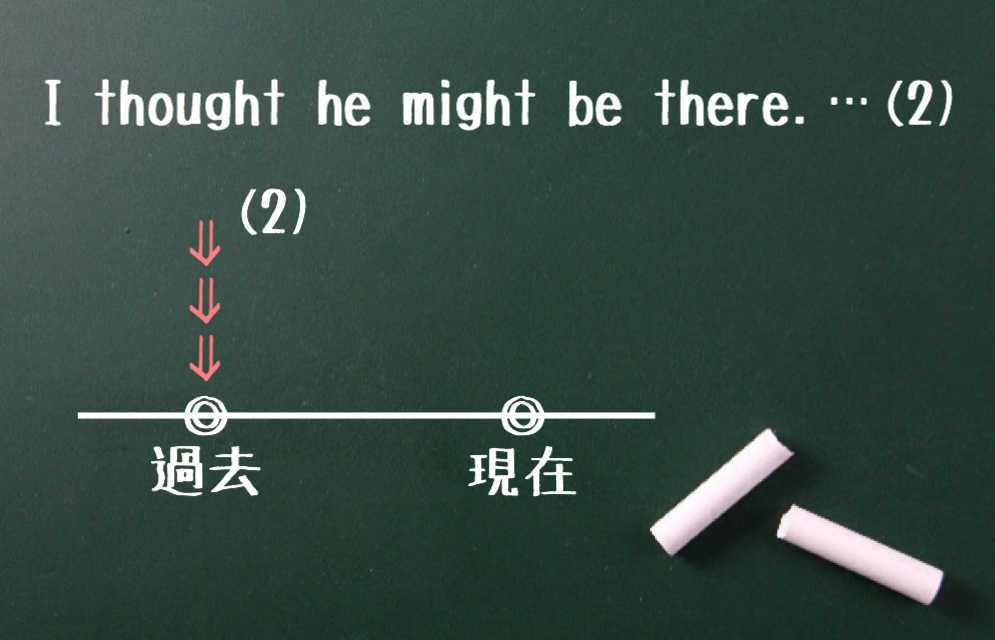 助動詞＋do（2）