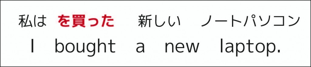 一生使える 自動詞と他動詞の見分け方 3つのポイント