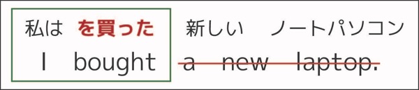 一生使える 自動詞と他動詞の見分け方 3つのポイント