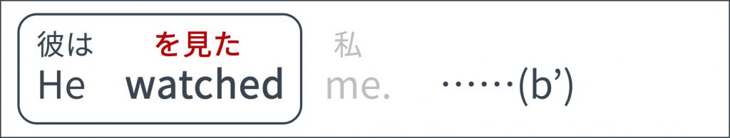 自動詞と他動詞の決定的な違い 2つを見分けてセンスを磨け